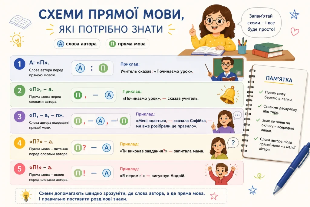 пряма мова схеми
